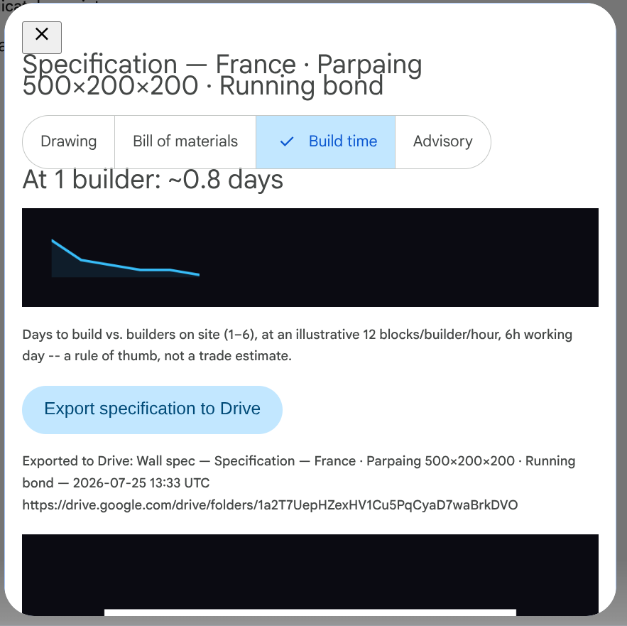 Wall builder Build time tab: a days-to-build vs builders-on-site chart, and the Export specification to Drive button already showing an export confirmation