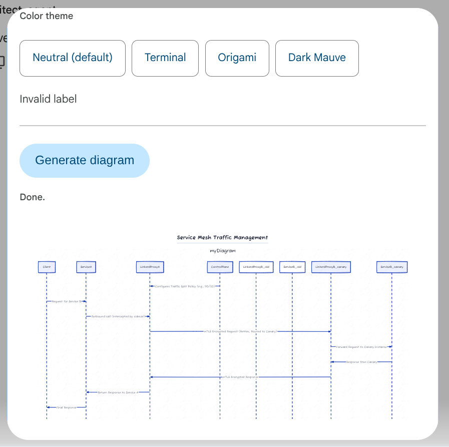 Tab 2's own independently-generated diagram: a Service Mesh Traffic Management sequence diagram, distinct from tab 1's