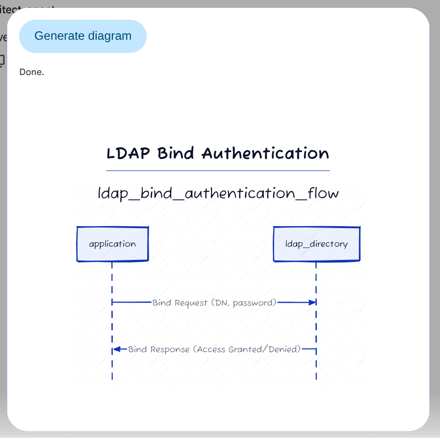 Switching back to Diagram 1 tab confirms its original LDAP diagram is still there, untouched