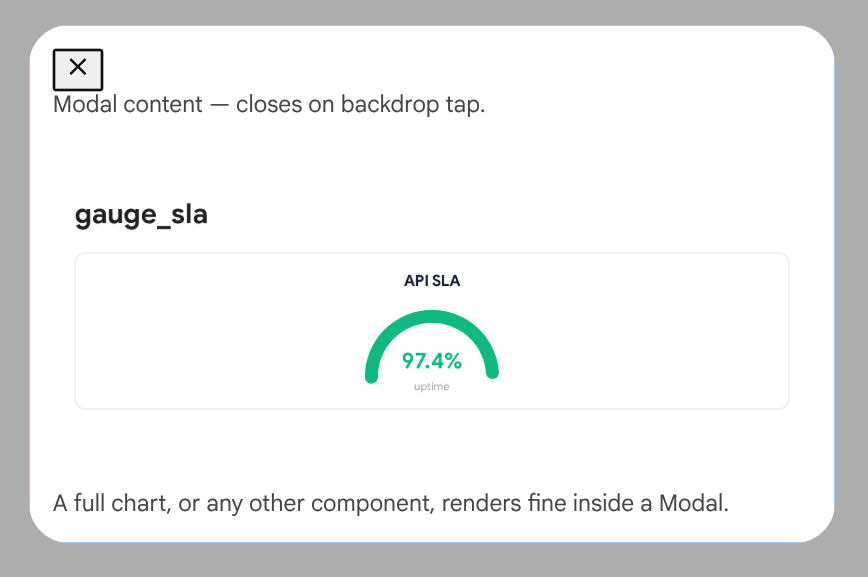 Modal primitive rendering in Gemini Enterprise