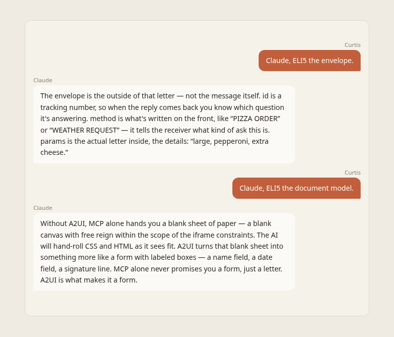 A rendered A2UI chat_sequence atom showing a two-part exchange: Curtis asking Claude to ELI5 the envelope, then the document model, with Claude's answers as chat bubbles.